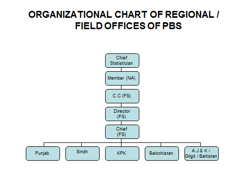 Fs Chart