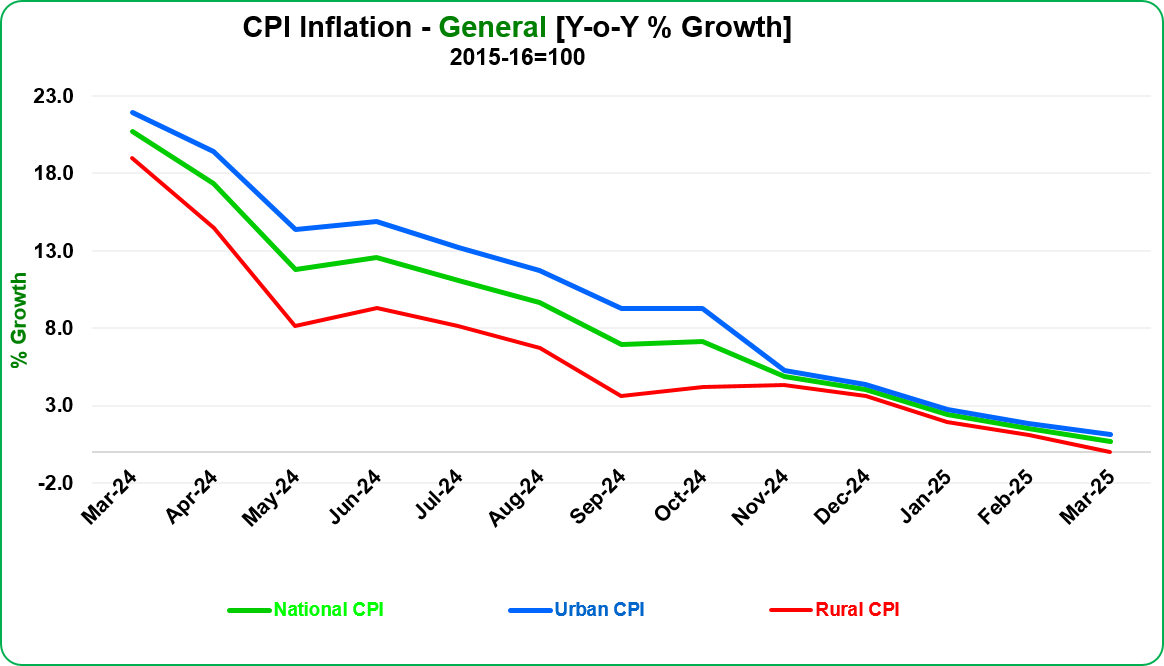 Price Graph