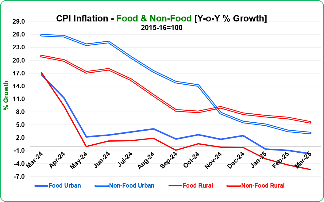 Price Graph