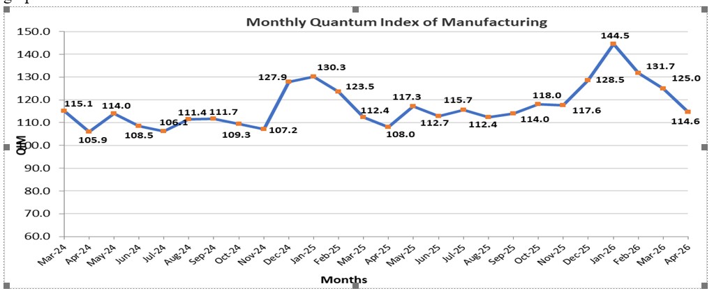 QIM Industry Graph