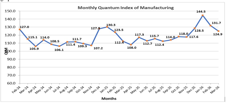 QIM Industry Graph