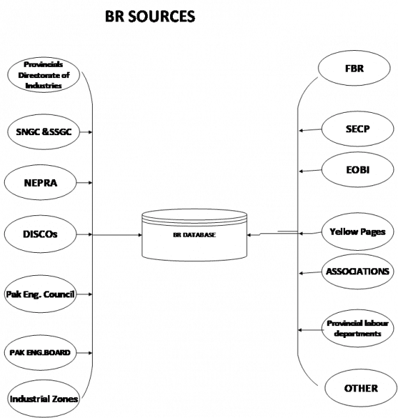 Bulstat Business Register - Pakistan Bureau of Statistics