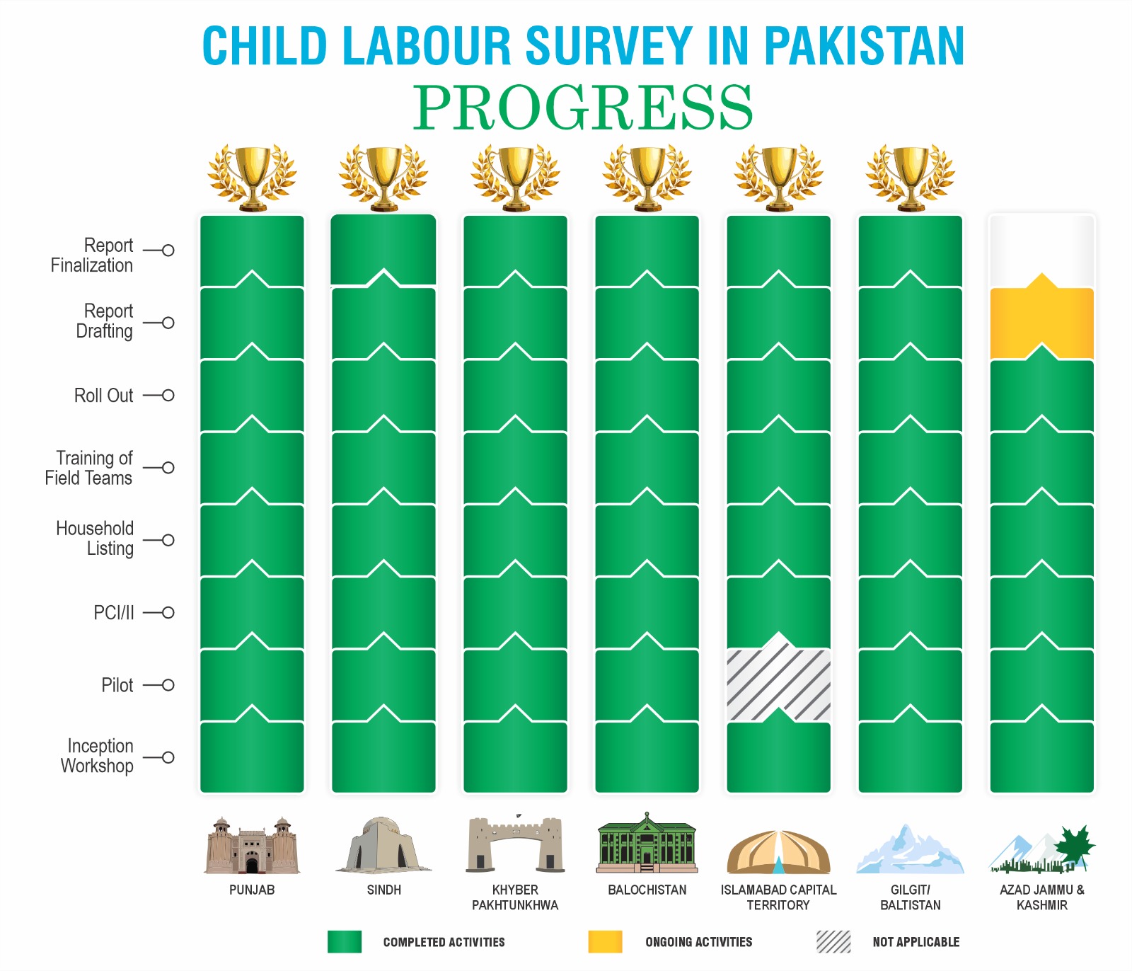 Child Labour Survey - Pakistan Bureau of Statistics